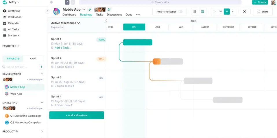 Nifty Fahrplan