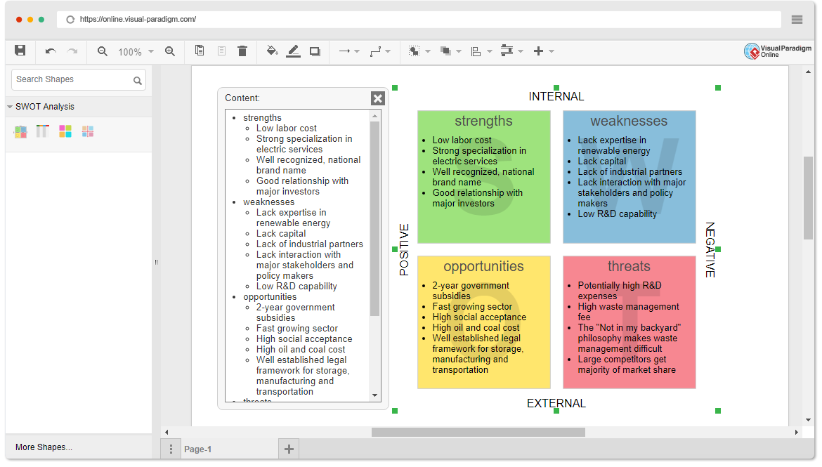 Software di analisi SWOT: Modifica di un'analisi SWOT utilizzando la piattaforma online di Visual Paradigm