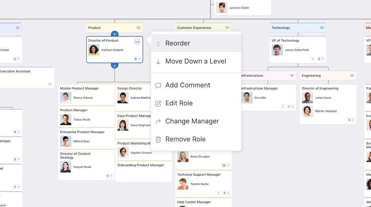 Pingboardで作成した関係地図の例