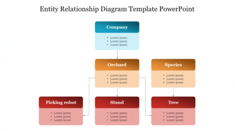 PowerPoint ERD-sjabloon door SlideEgg