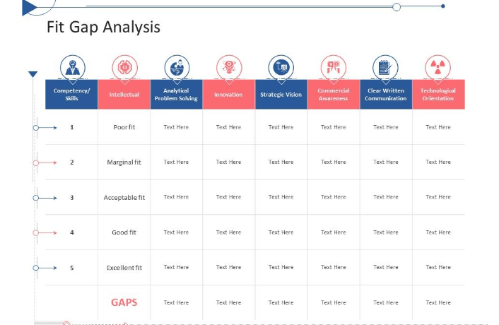 PowerPoint Analisis Kesenjangan Kesesuaian Perencanaan Taktis Templat Penilaian Kebutuhan oleh SlideTeam