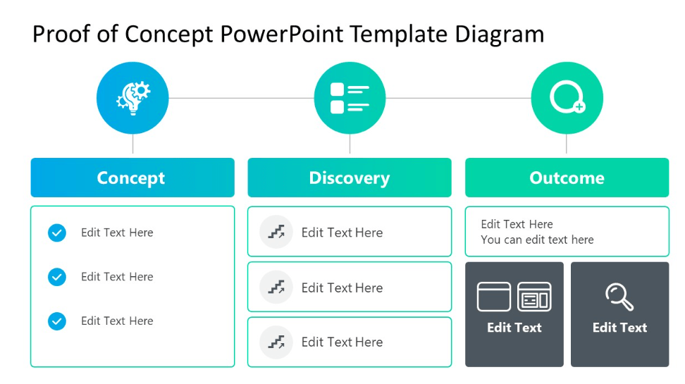 PowerPoint Vorlage für Konzeptnachweis Diagramm von SlideModel