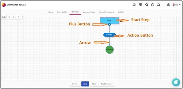 Capture d'écran de la page Workflow de Quixy