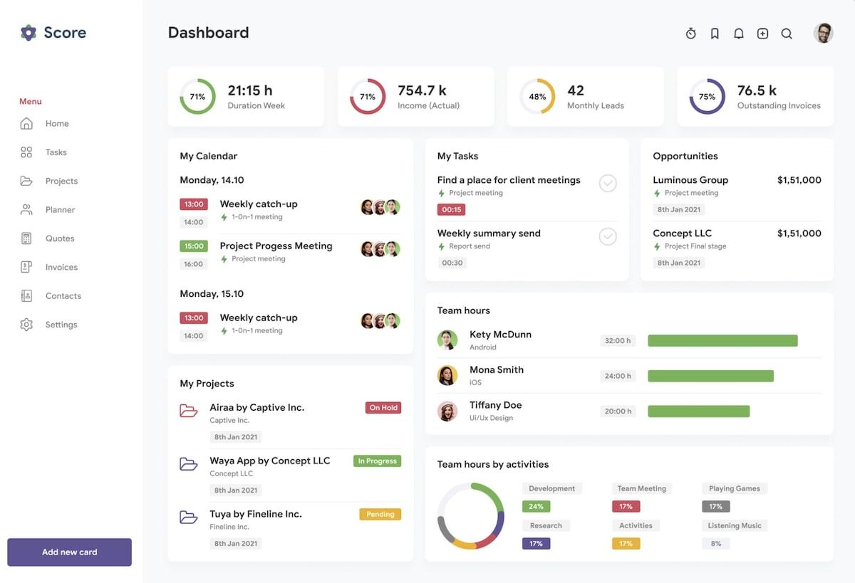 Painel de controle do Rombi Productivity