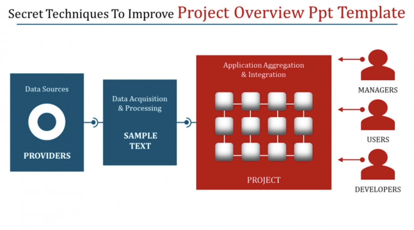 Templat Presentasi Ikhtisar Proyek PowerPoint oleh SlideEgg