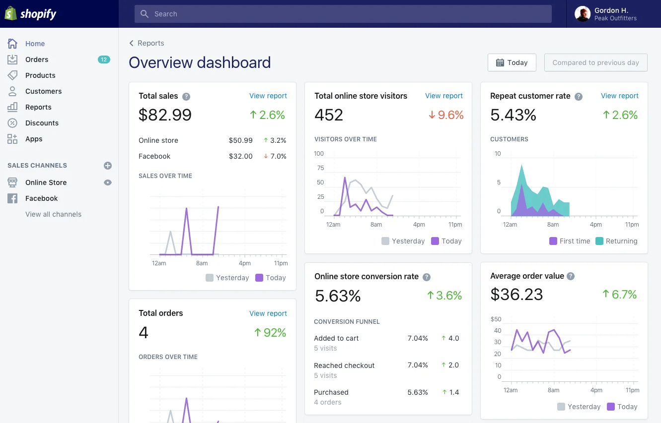 Ecommerce software: Shopify Merchant Overview Dashboard