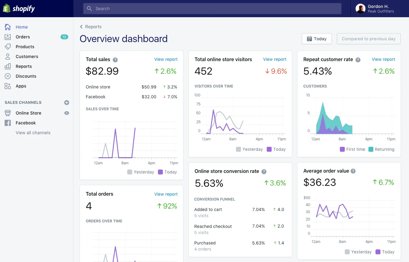 Shopify Merchant Overview Dashboard showing how Shopify stands out among Gumroad alternatives as a top ecommerce platform