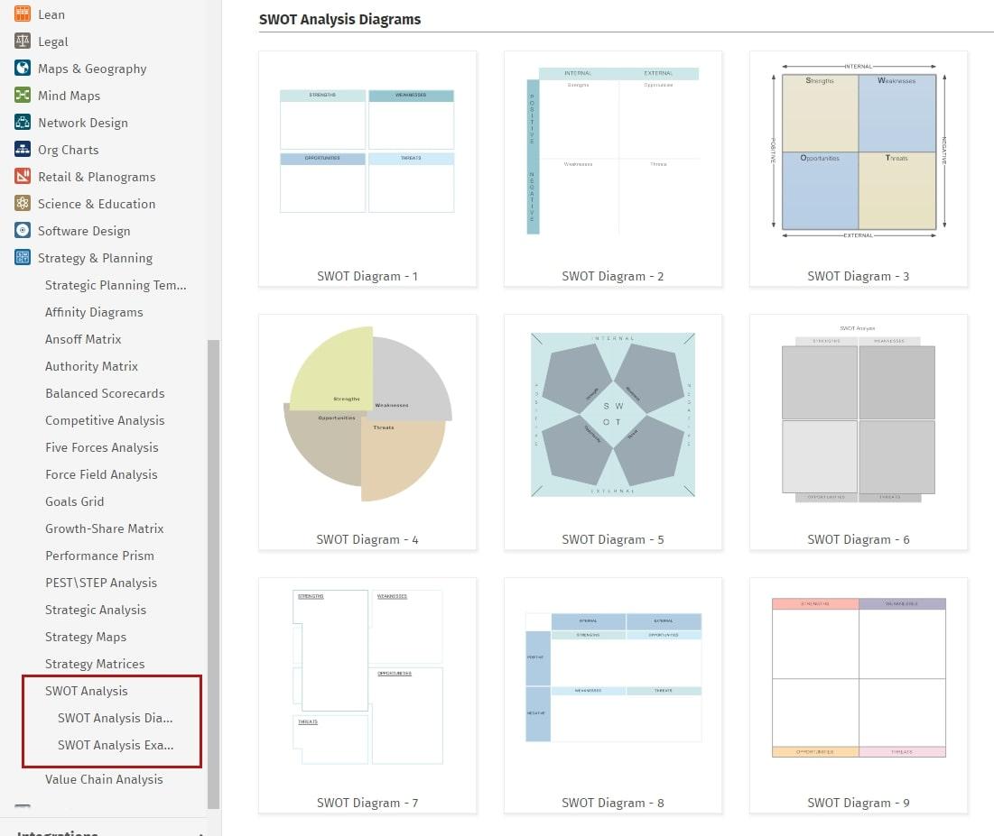 SWOT-analysesoftware: SmartDraw's SWOT-analysediagrammen