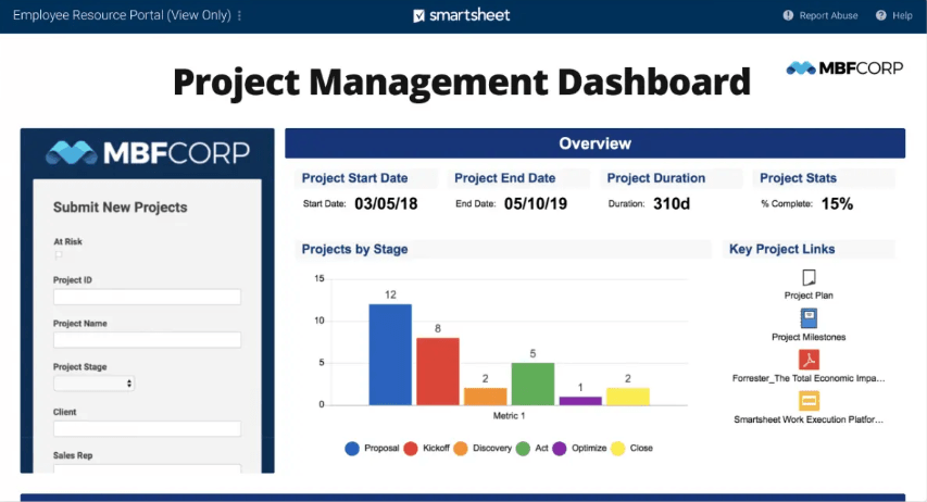 Smartsheet-dashboard