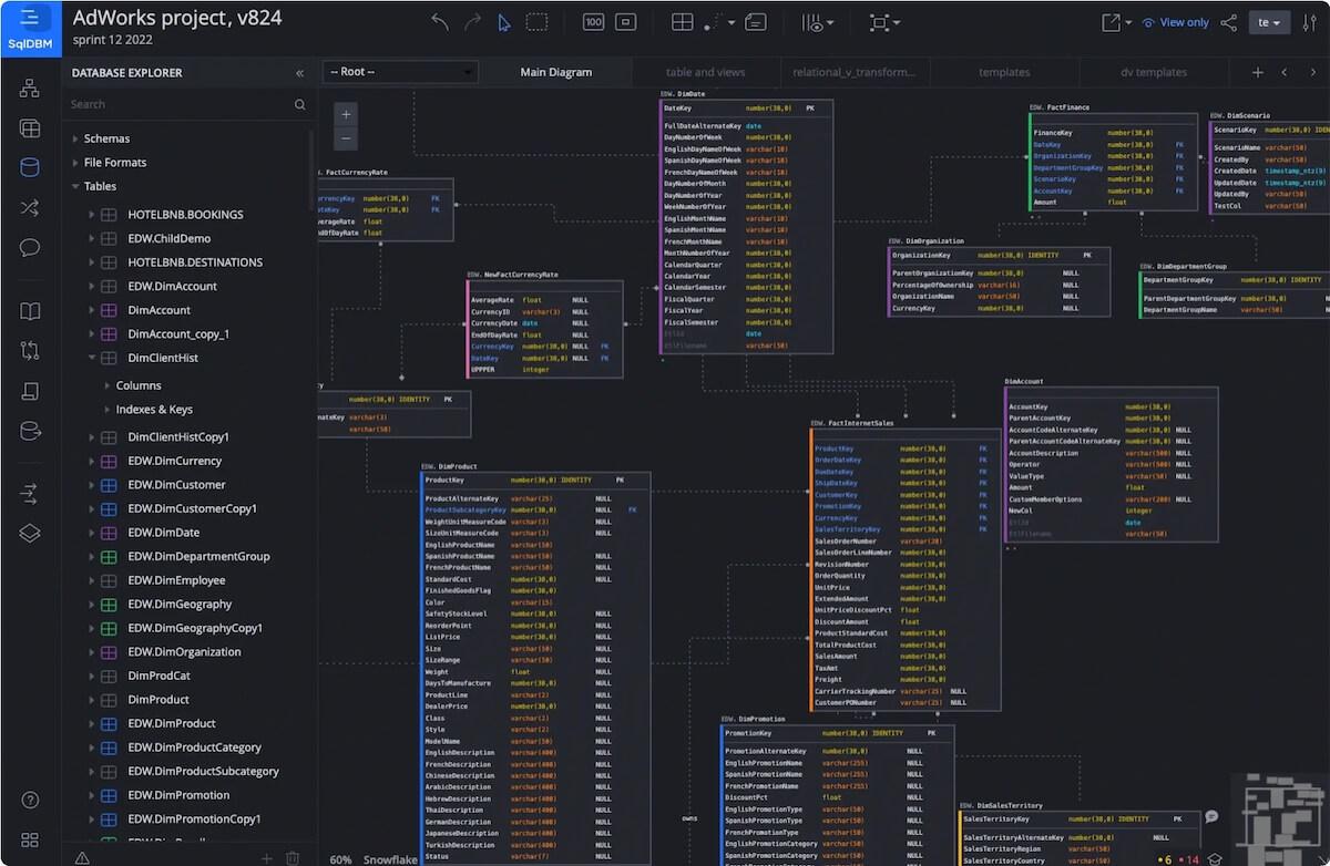 Przykład diagramu utworzonego w SqlDBM