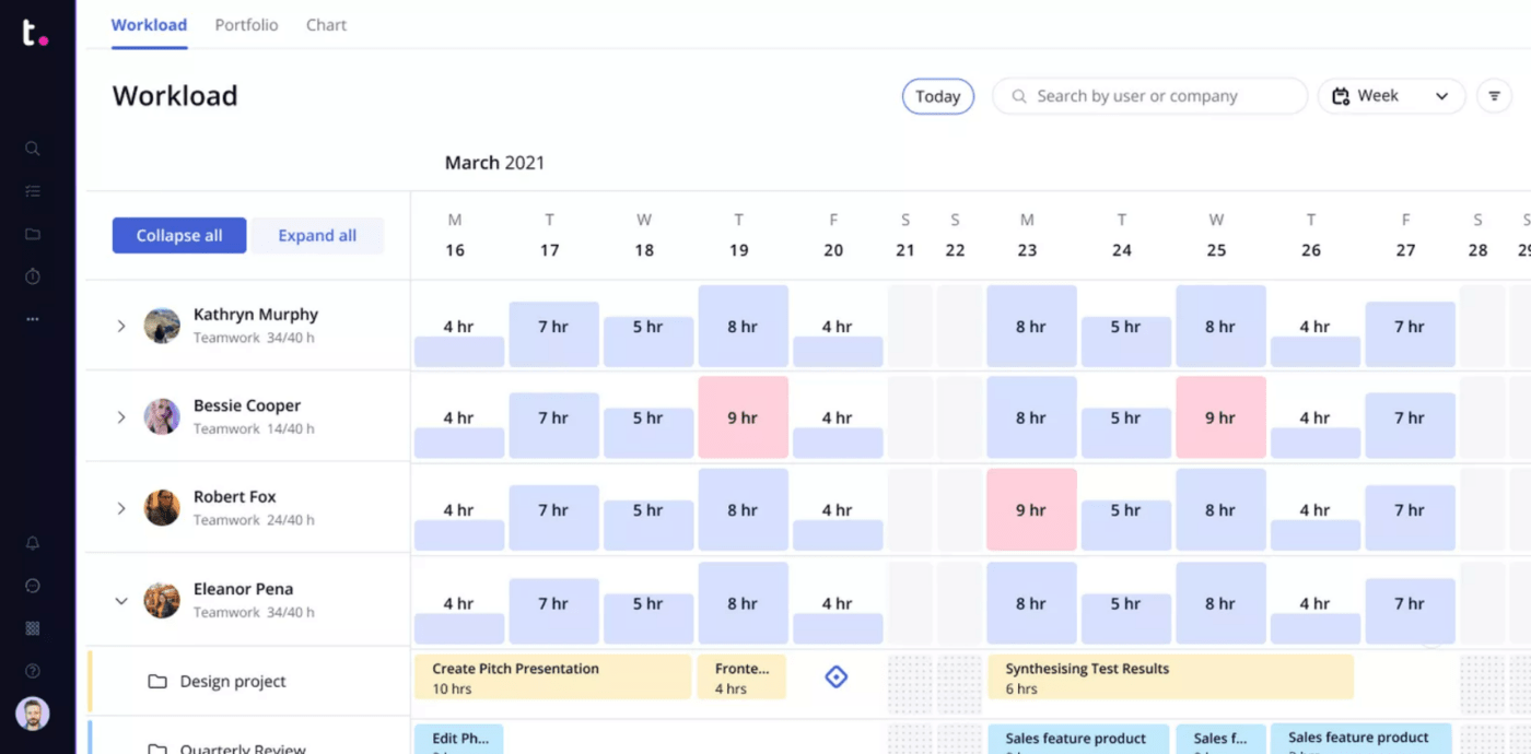 Tracking employee workload for better project management in Teamwork, a project management software platform