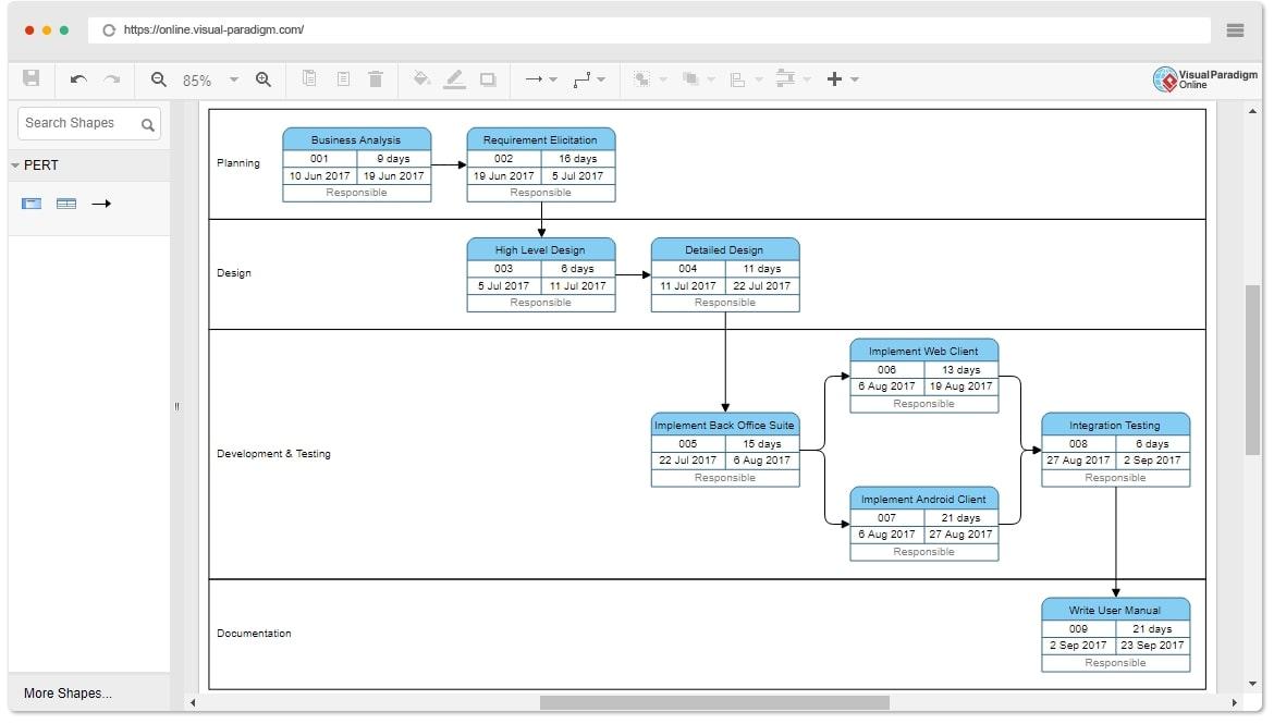 Voorbeeld van een diagram gemaakt in Visual Paradigm