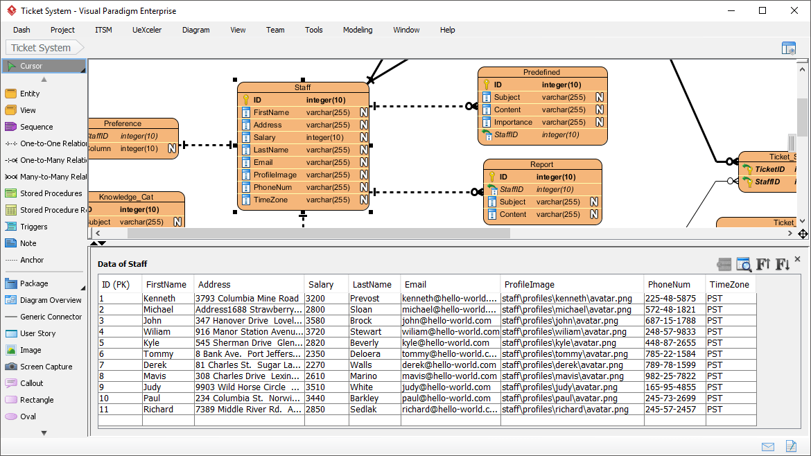 Paradigme visuel