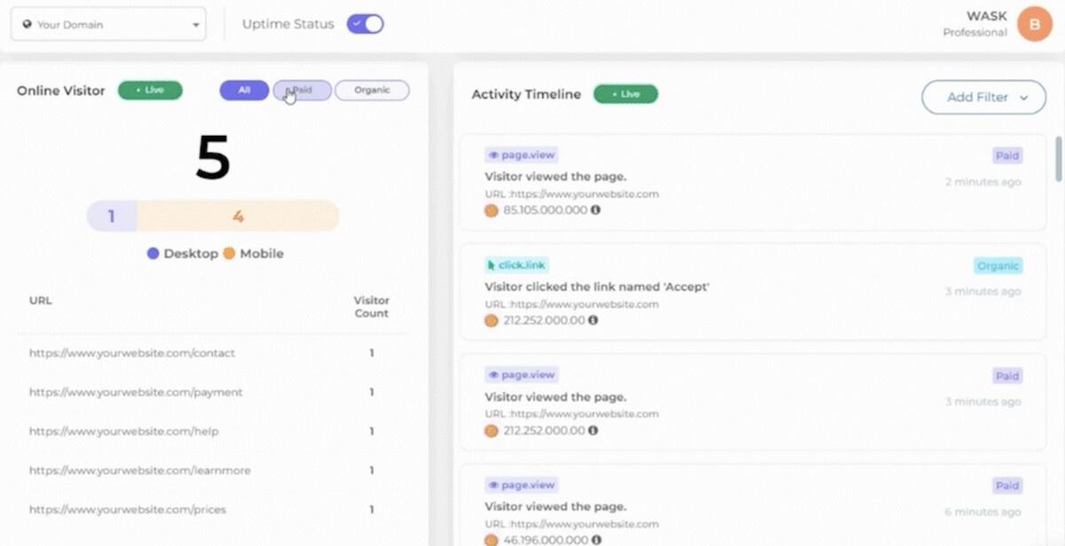 Herramienta de gestión de anuncios: Cronología de la actividad de WASK