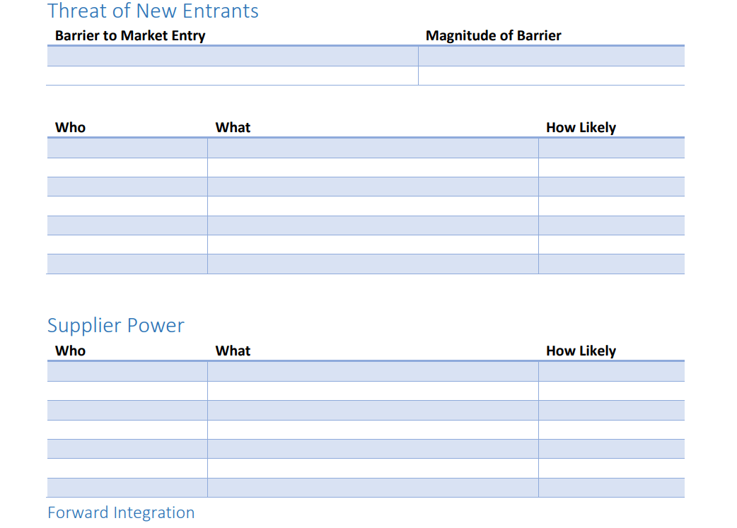 Word Porters Five Forces Analysis Template by TCCTrainingandConsulting