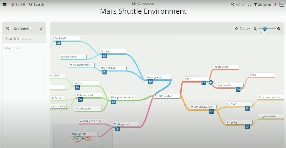 Software de mapas mentales para Mac: Un ejemplo de un mapa mental creado en Zenkit