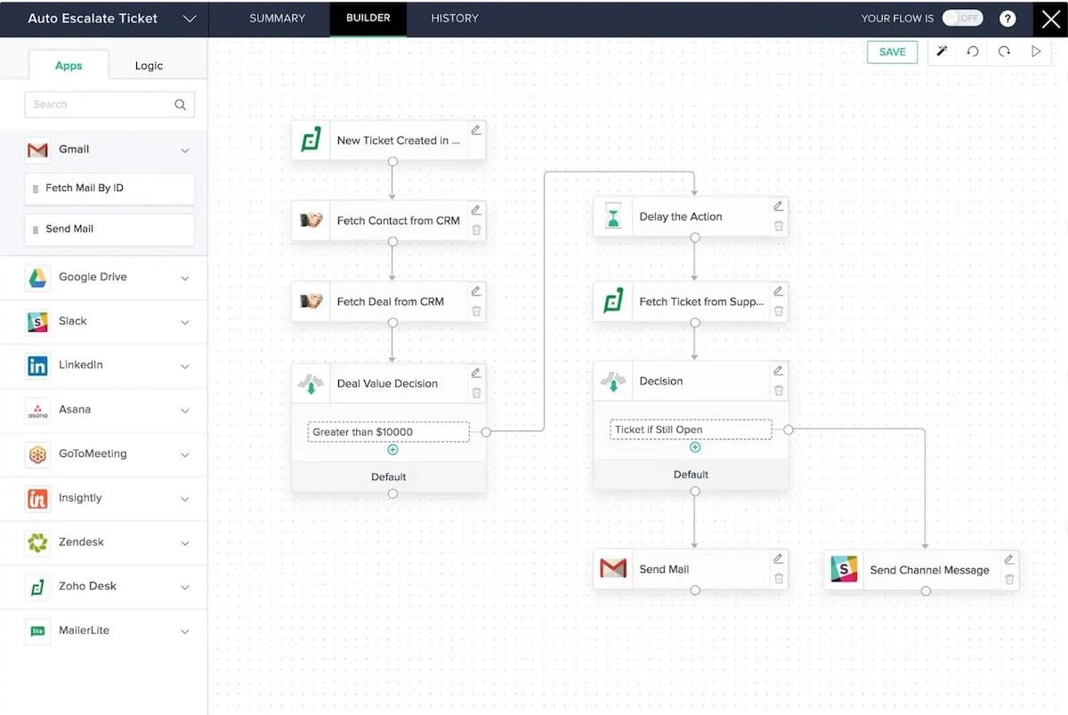 Example of a workflow in Zoho Creator