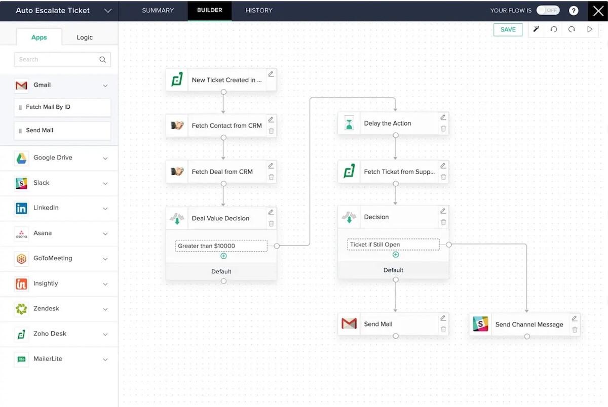 Voorbeeld van een werkstroom in Zoho Creator