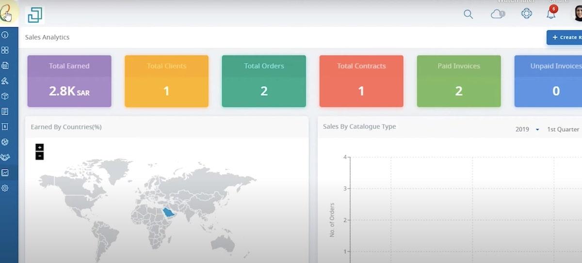 page d'analyse des ventes d'e-Procure