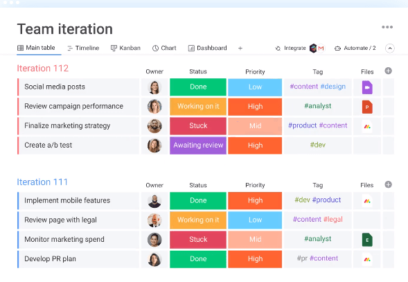 Monday vs. Teamwork comparison showing Team iteration on a monday.com board. Monday.com lets you organize your workflows to fit your needs by incorporating multiple project views and numerous templates.