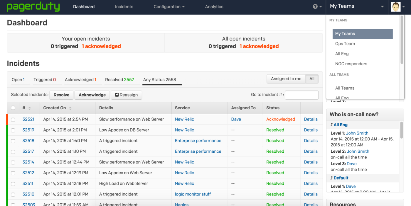 Panel de control de PagerDuty