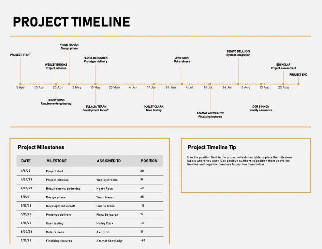 Excel Project Timeline Template