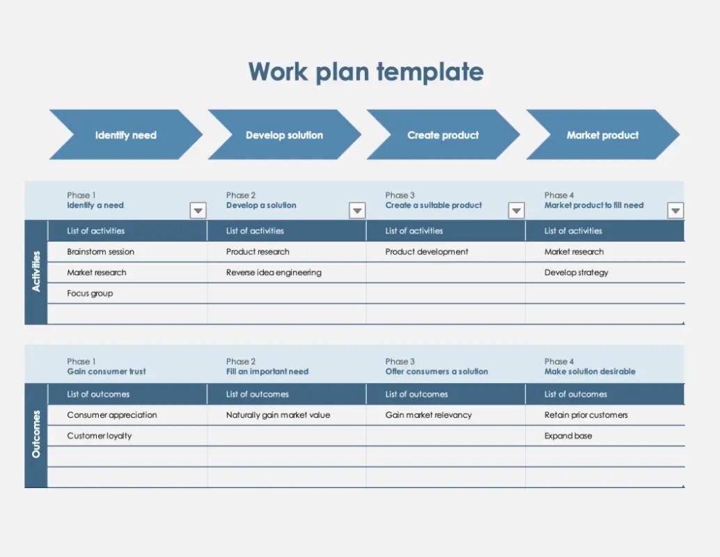 Modelo de linha do tempo do plano de trabalho do Excel