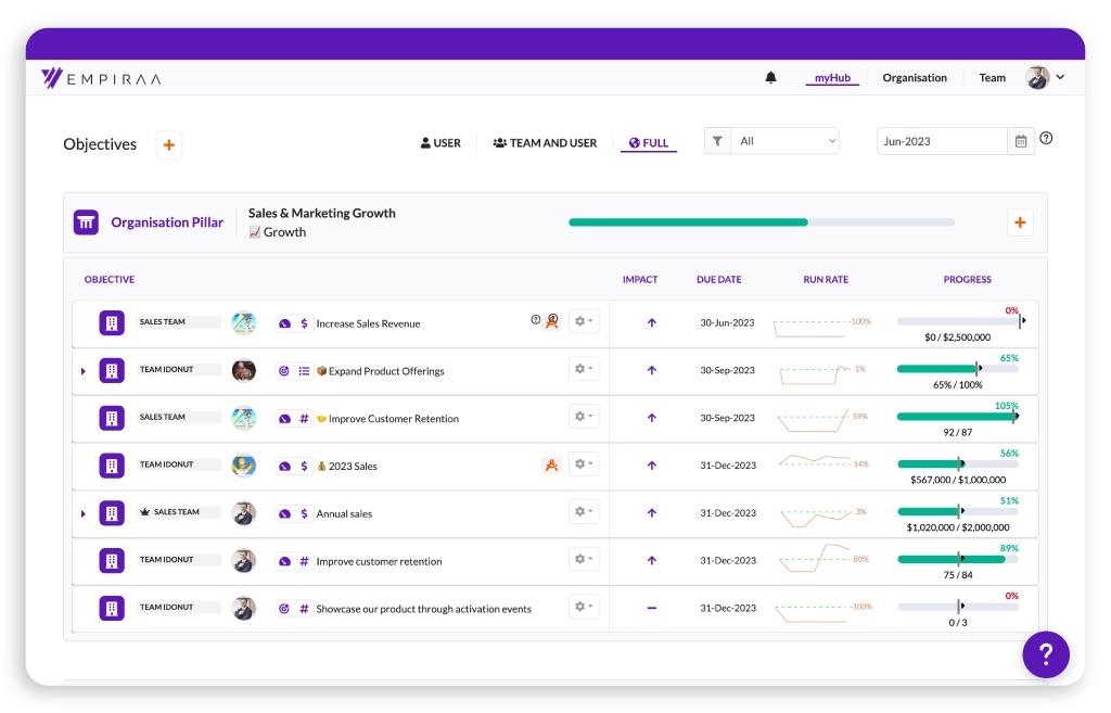 Empiraa objective dashboard for strategic planning