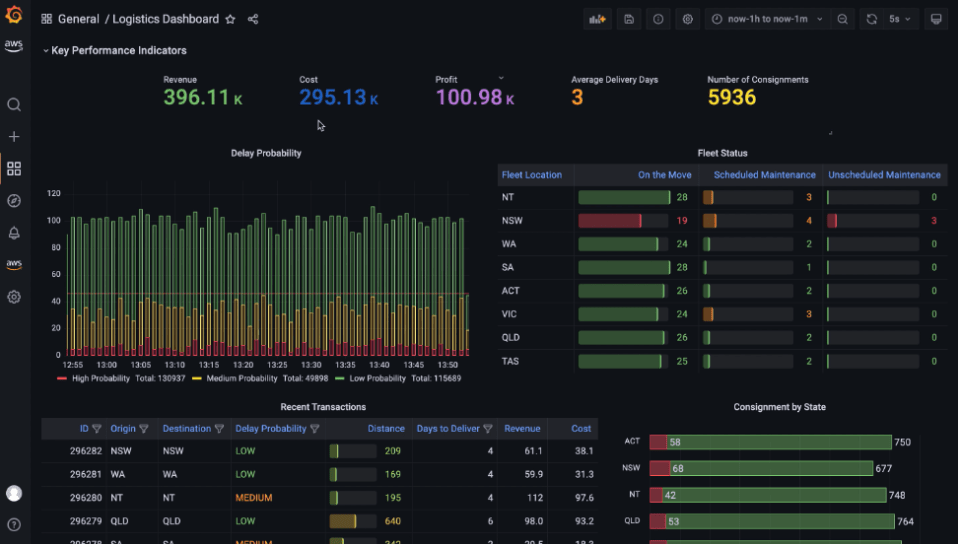 AWS Redshift