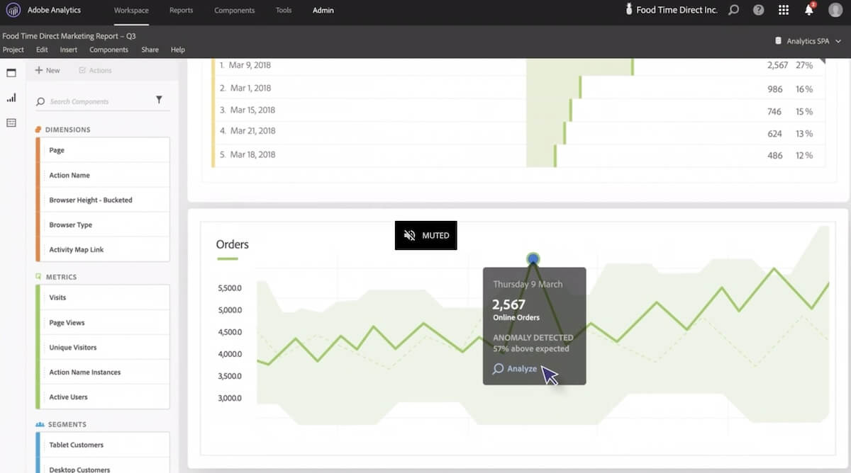 Mengarahkan kursor ke grafik di Adobe Analytics