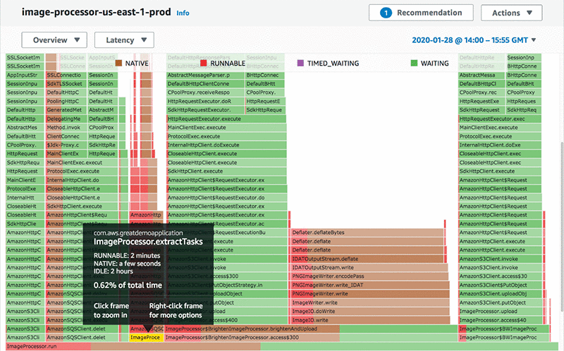 Outils d'IA pour DevOps : analyse de code automatisée dans CodeGuru