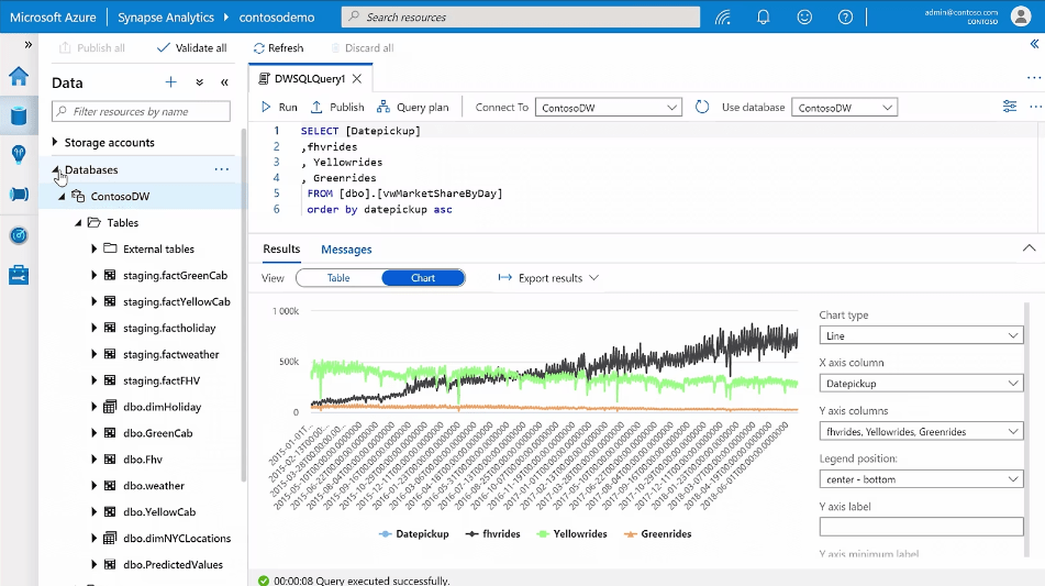 Azure Synapse Analytics