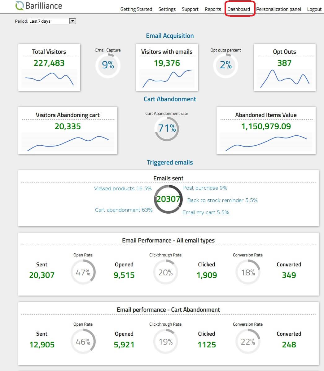 AI tools for ecommerce: Barilliance's dashboard