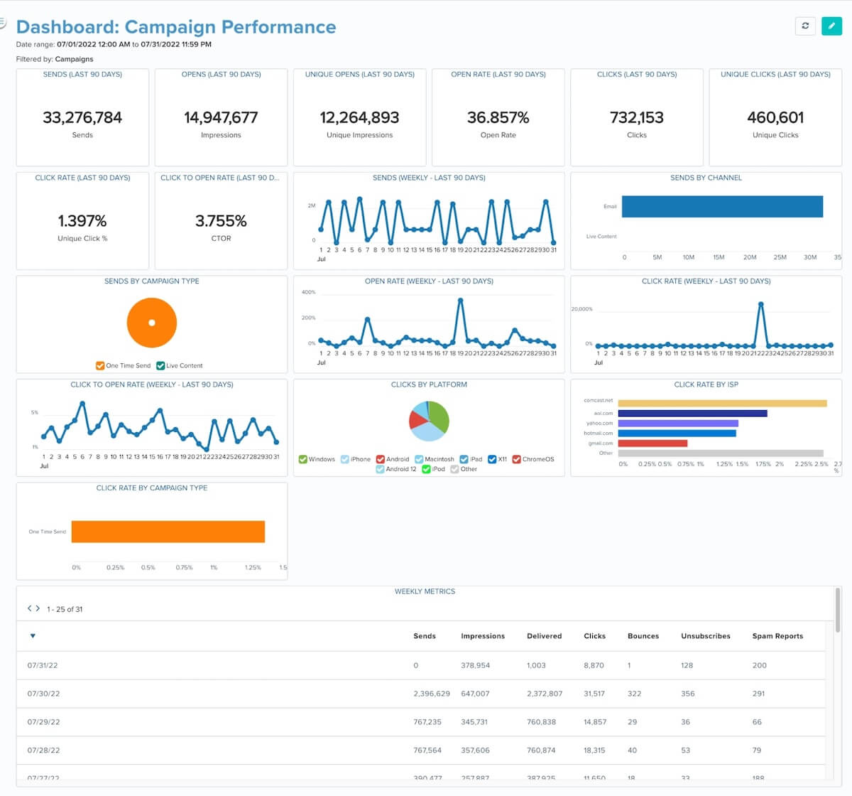 Top 10 AI tools for ecommerce profits in 2024