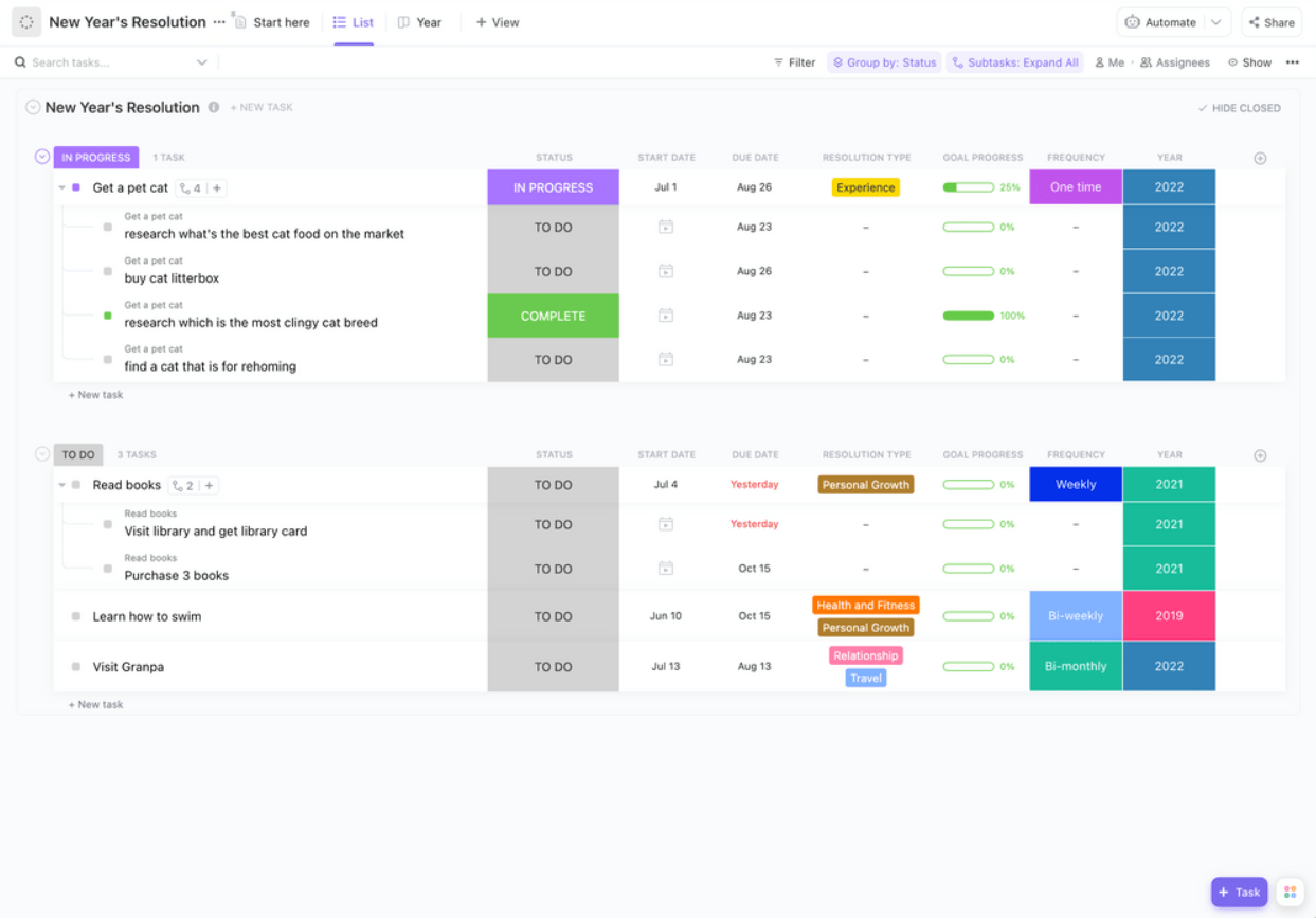 Use the ClickUp New Year Resolution Template to set and organize goals and visualize progress