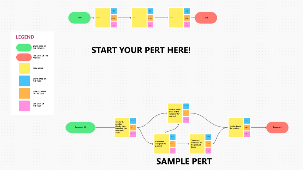 Podziel projekty na prostsze zadania dla lepszej organizacji dzięki szablonowi ClickUp Simple PERT Chart Template