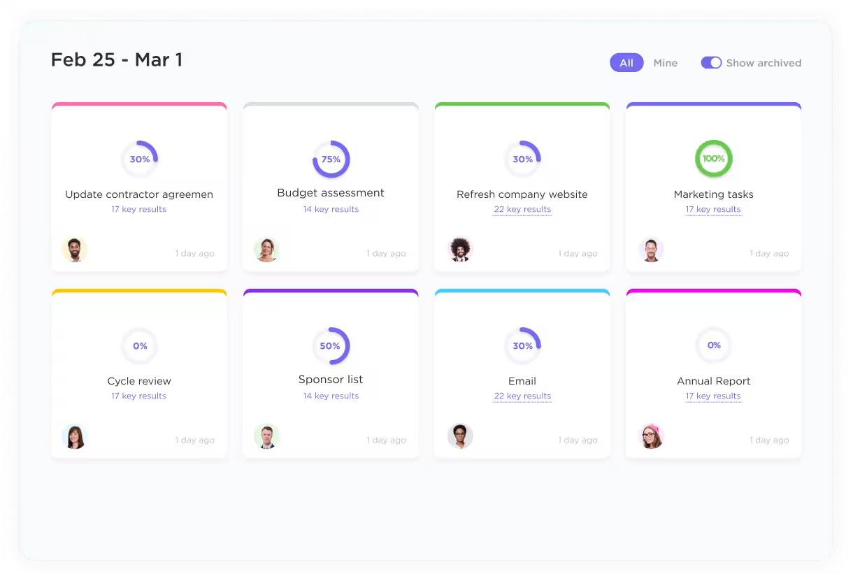 Painel de metas do Clickup