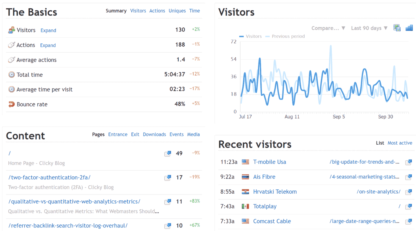 Clicky sebagai alternatif Google Analytics