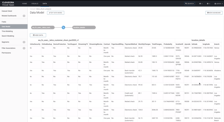 Cloudera