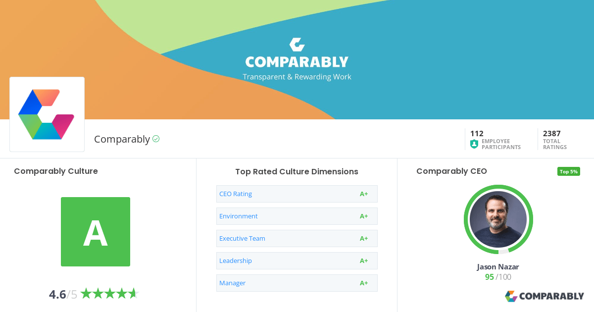 Comparably Product Image