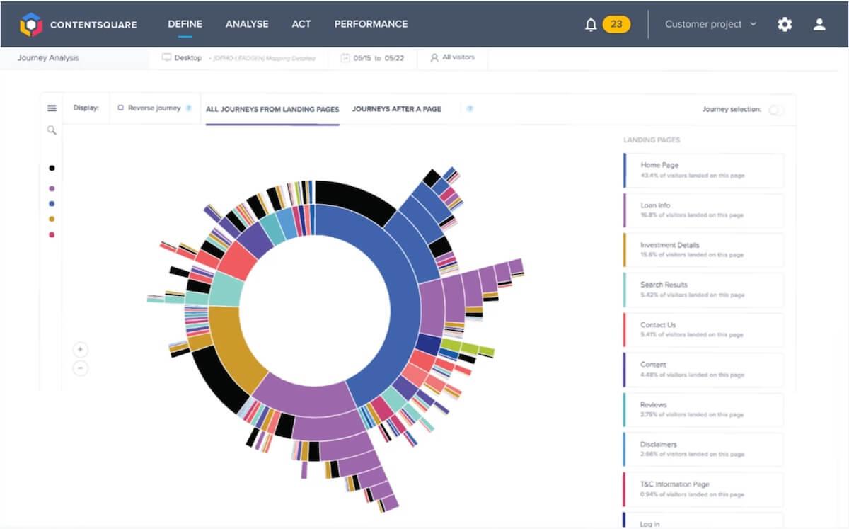 Analyse du parcours des pages d'atterrissage dans Contentsquare