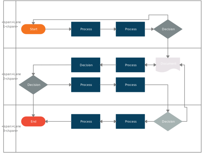 10 Swimlane Diagram Software to Organize Complex Workflows