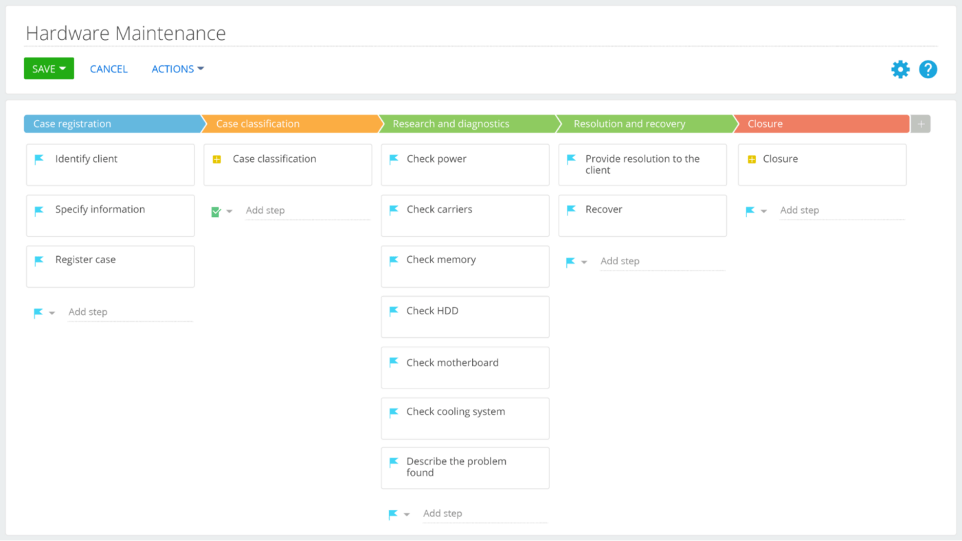 Creatio Automatisierter Workflow