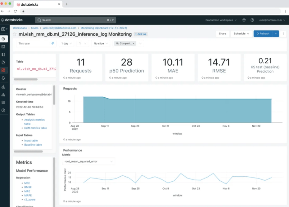 Databricks