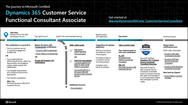 Discover Microsoft Certified Dynamics 365 Customer Service Functional Associate