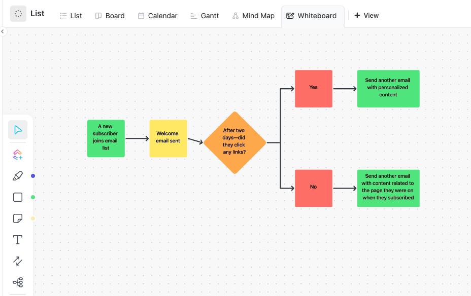 Email campaign workflow