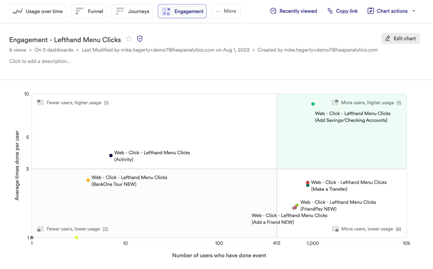 Engagement analysis page in Heap