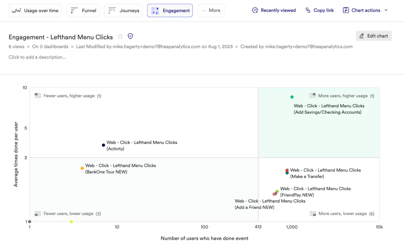 Page d'analyse de l'engagement dans Heap