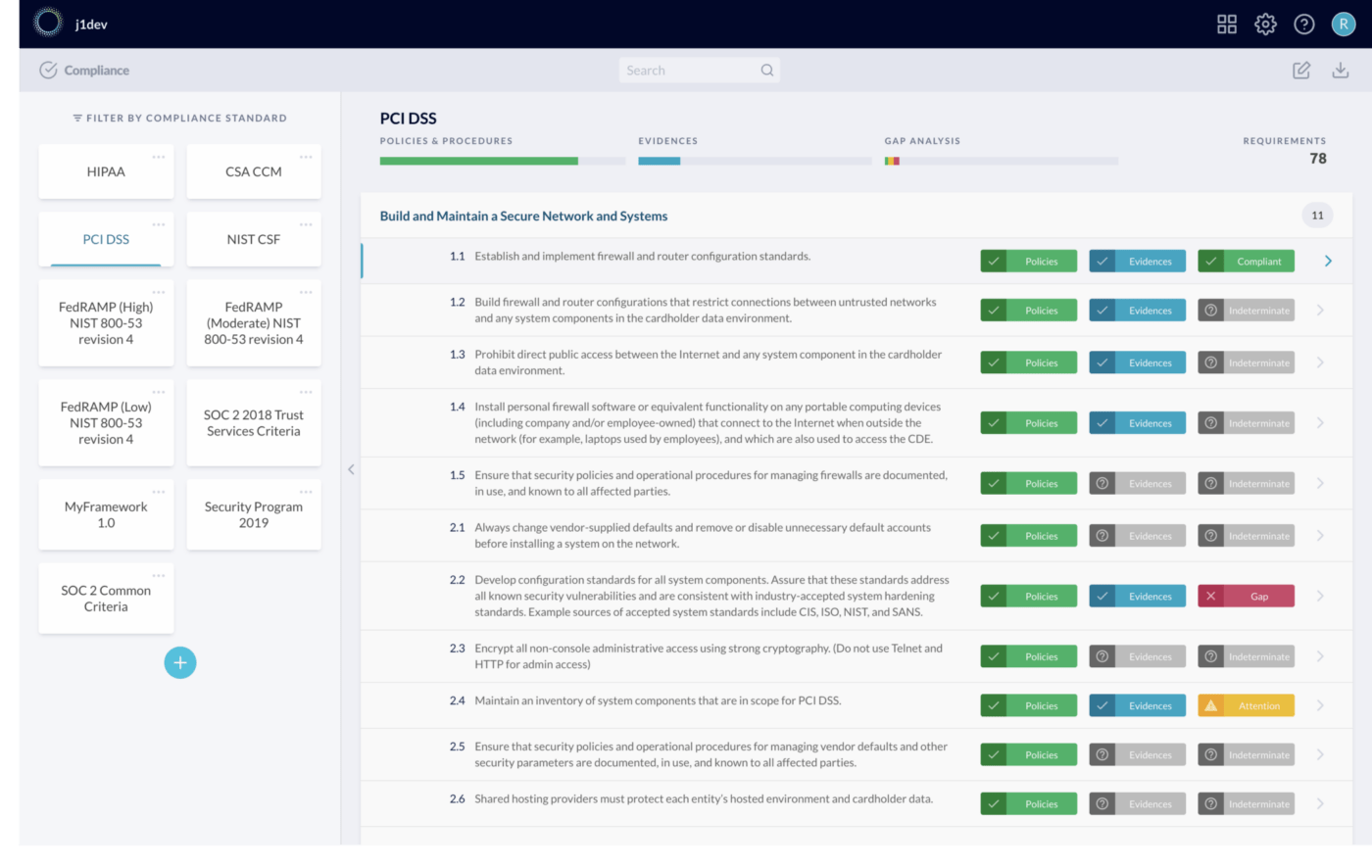 Voorbeeld van een compliance dashboard in JupiterOne