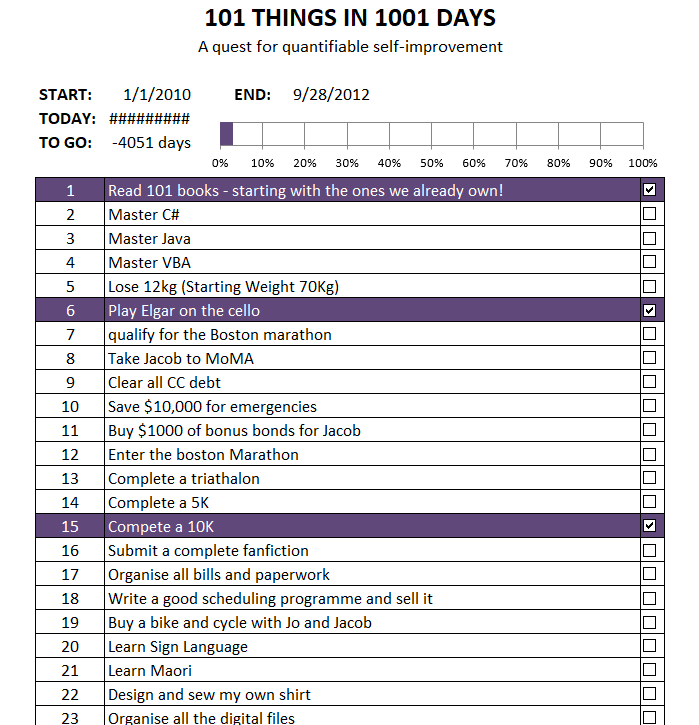 Excel New Year’s Resolution Template by Chandoo